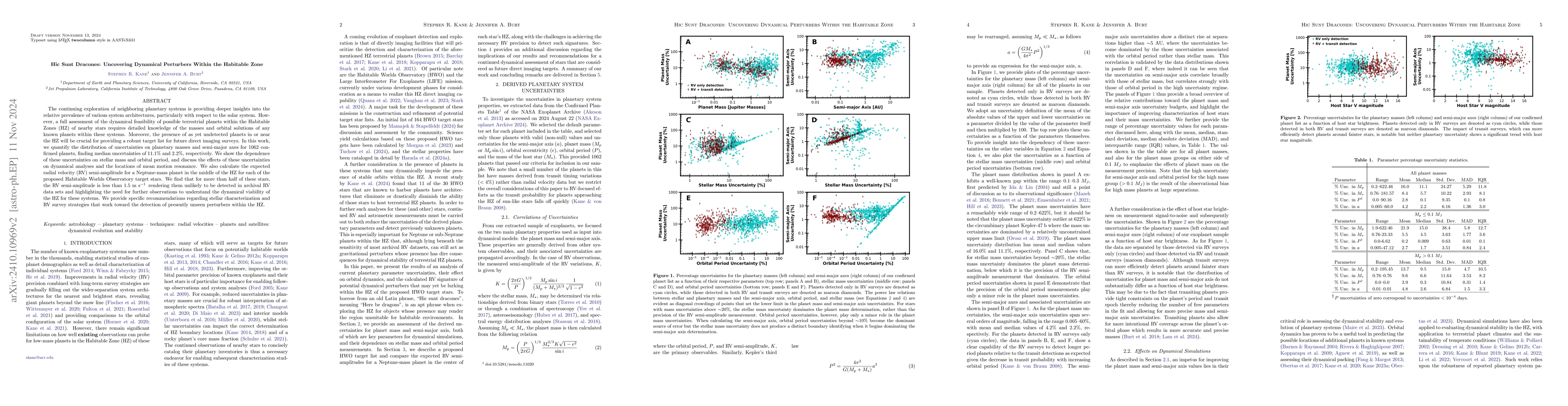 Thumbnail for Hic Sunt Dracones: Uncovering Dynamical Perturbers Within the Habitable
  Zone