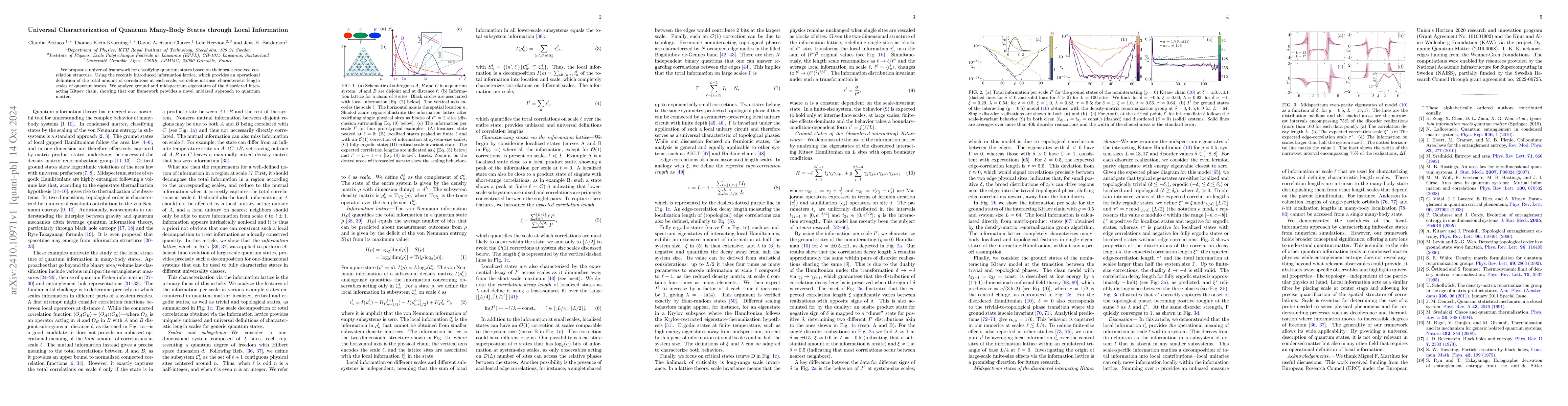 Thumbnail for Universal Characterization of Quantum Many-Body States through Local
  Information