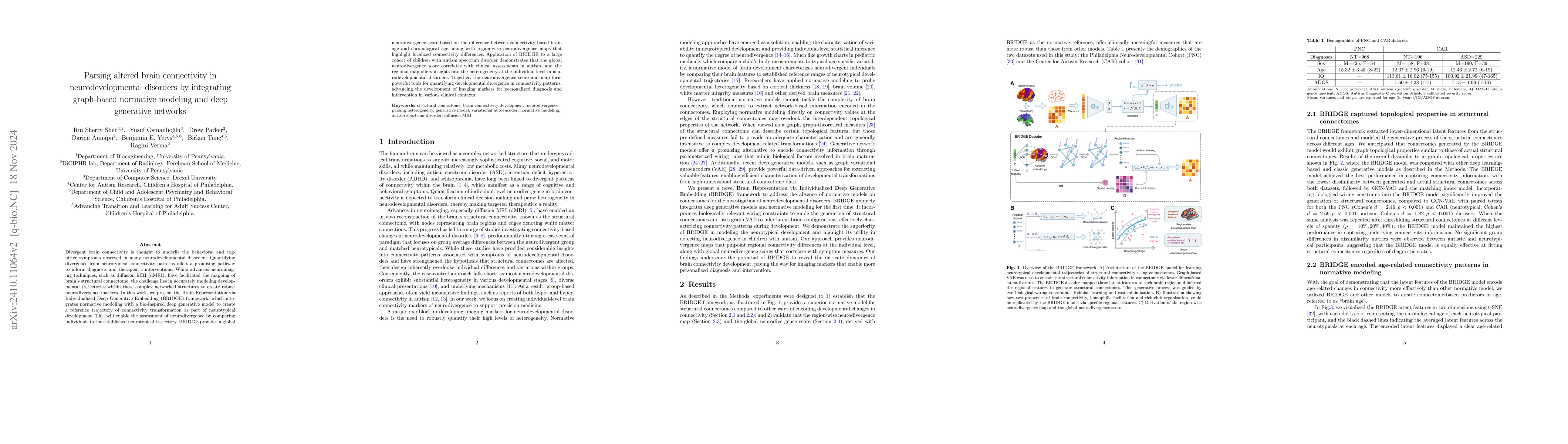 Thumbnail for Parsing altered brain connectivity in neurodevelopmental disorders by
  integrating graph-based normative modeling and deep generative networks