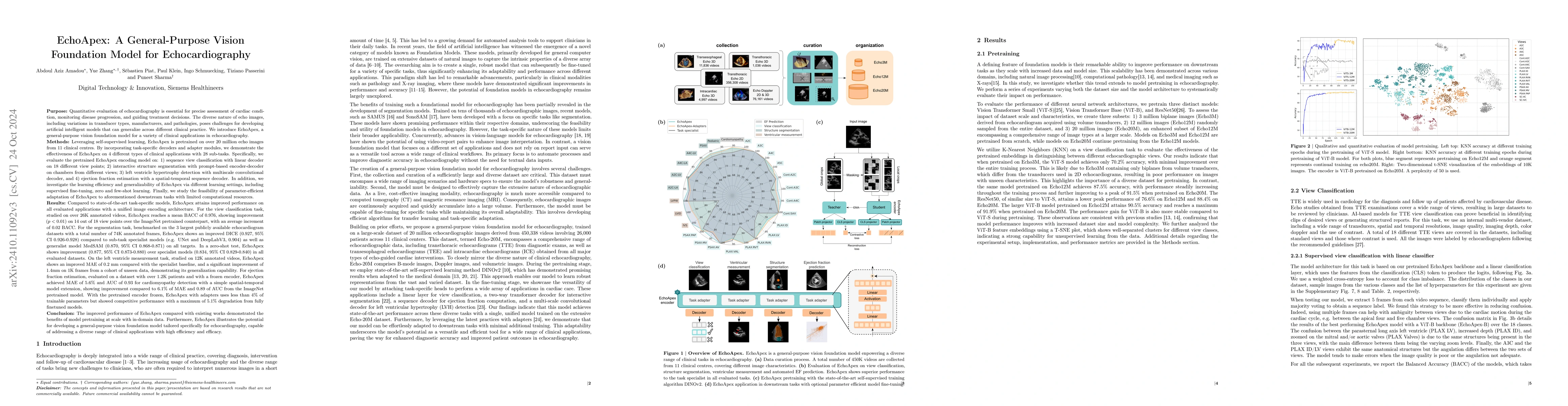 Thumbnail for EchoApex: A General-Purpose Vision Foundation Model for Echocardiography