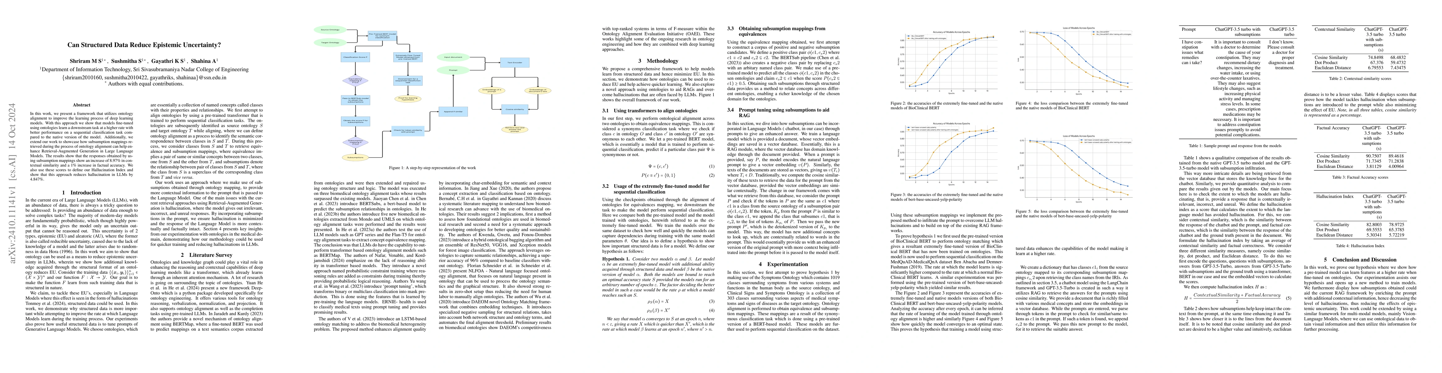 Thumbnail for Can Structured Data Reduce Epistemic Uncertainty?