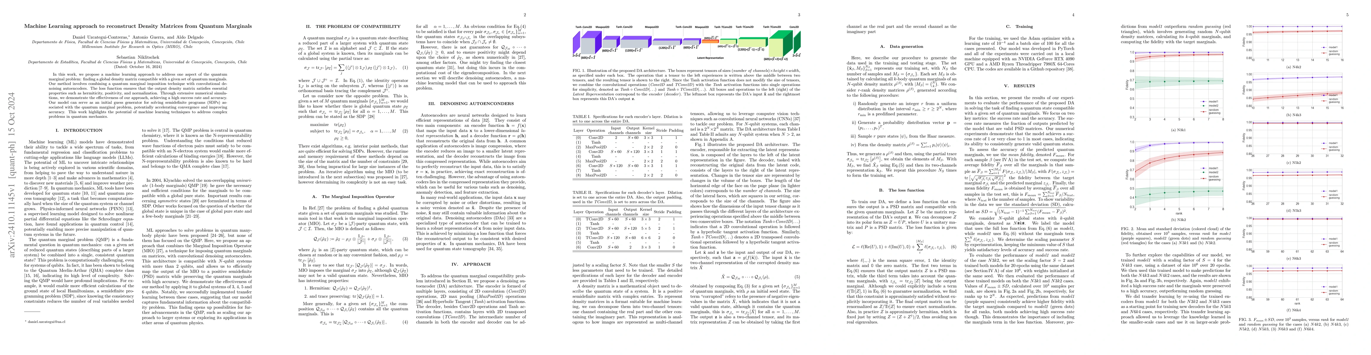 Thumbnail for Machine Learning approach to reconstruct Density Matrices from Quantum
  Marginals