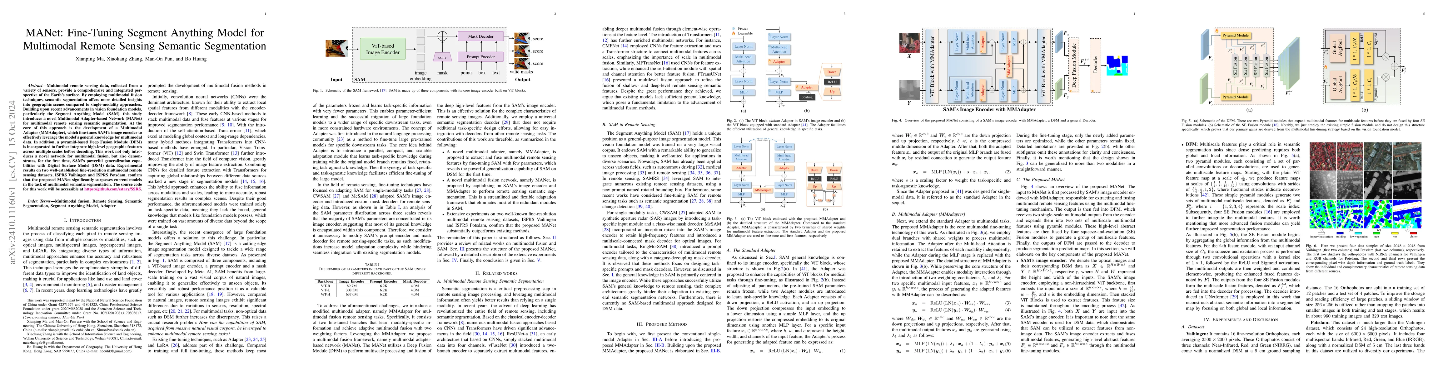 Thumbnail for MANet: Fine-Tuning Segment Anything Model for Multimodal Remote Sensing
  Semantic Segmentation