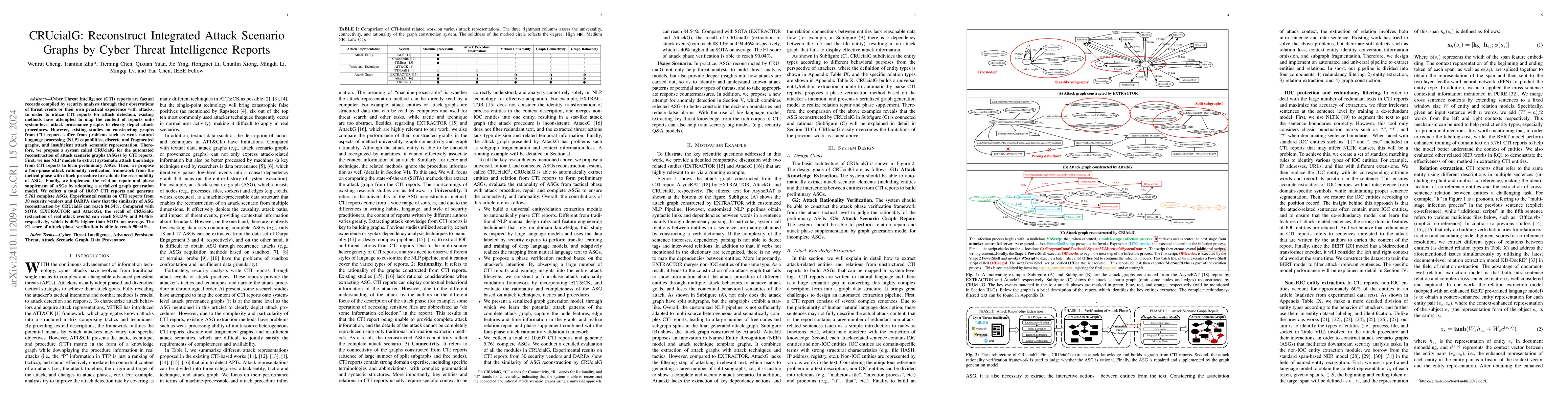 Thumbnail for CRUcialG: Reconstruct Integrated Attack Scenario Graphs by Cyber Threat
  Intelligence Reports