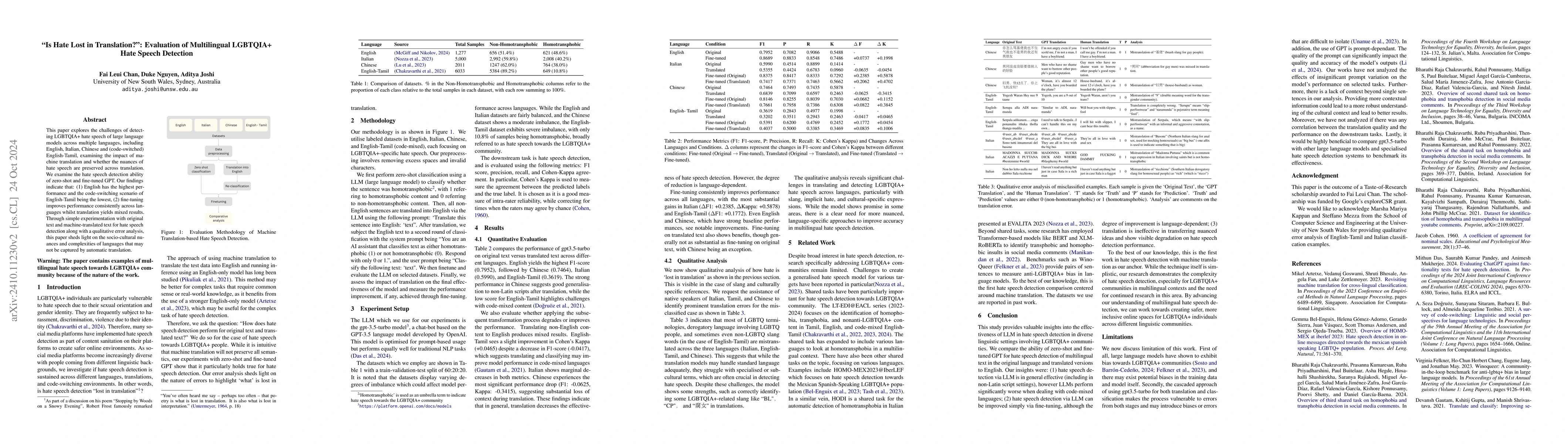Thumbnail for "Is Hate Lost in Translation?": Evaluation of Multilingual LGBTQIA+ Hate
  Speech Detection