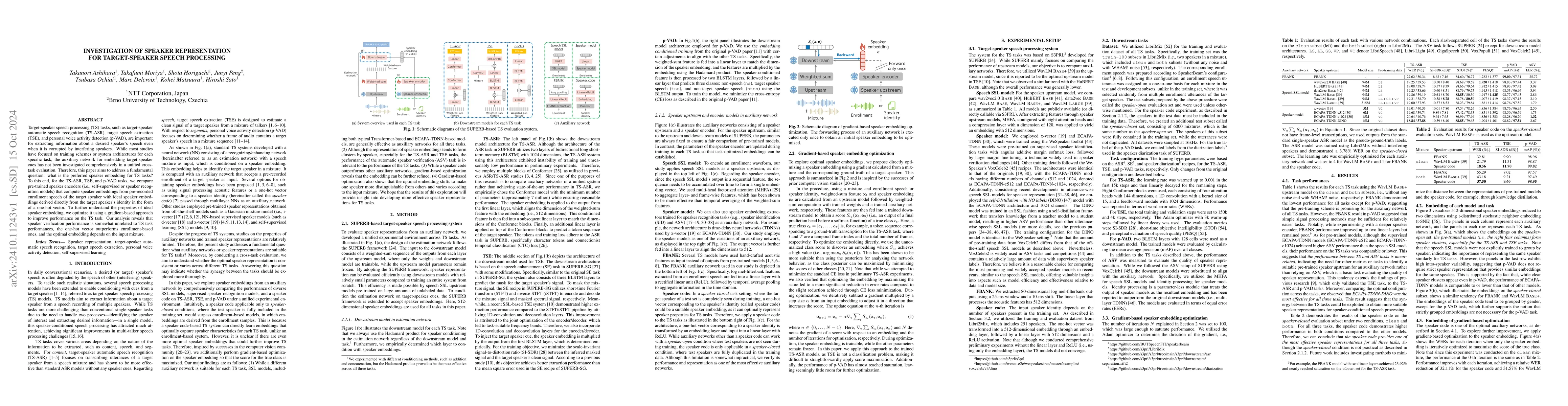 Thumbnail for Investigation of Speaker Representation for Target-Speaker Speech
  Processing
