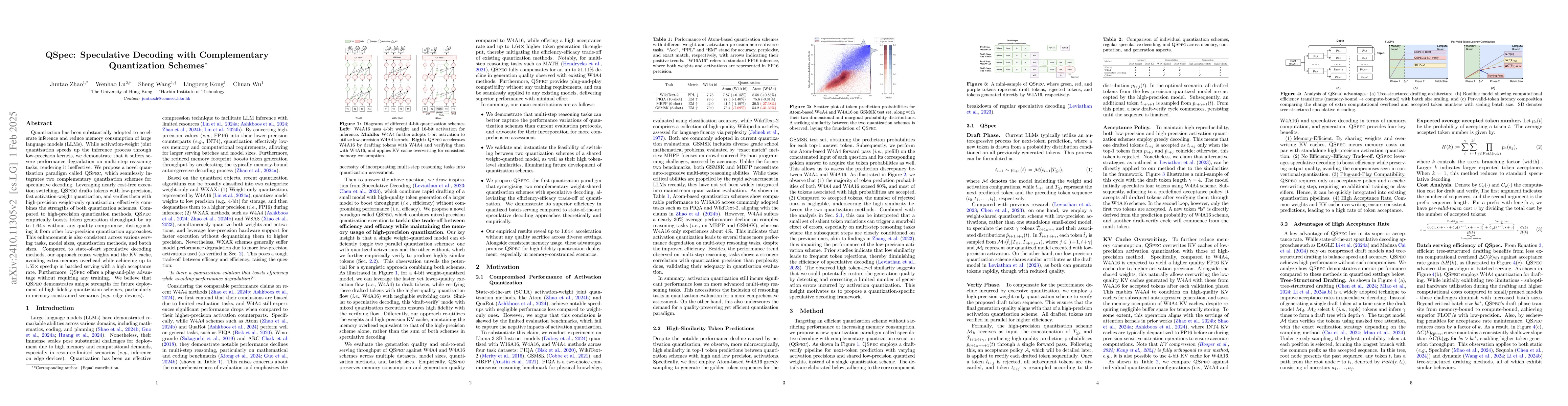 Thumbnail for QSpec: Speculative Decoding with Complementary Quantization Schemes