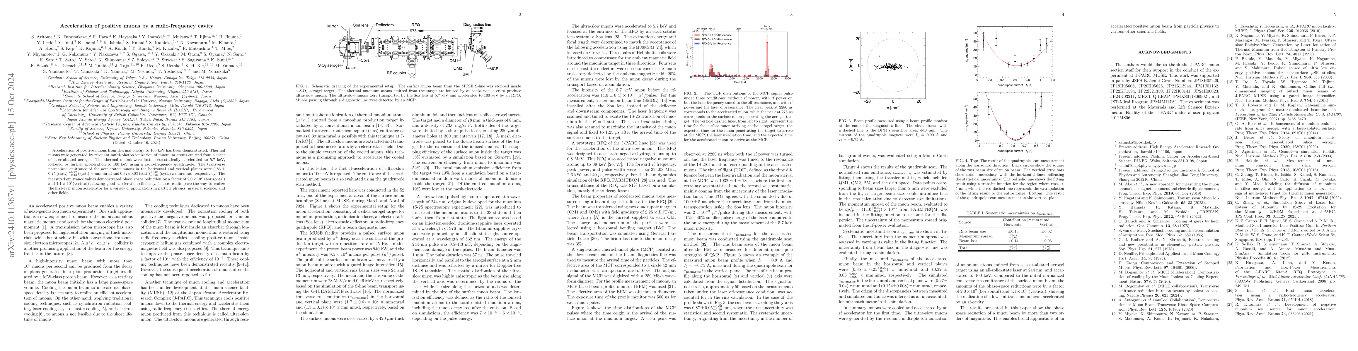 Thumbnail for Acceleration of positive muons by a radio-frequency cavity