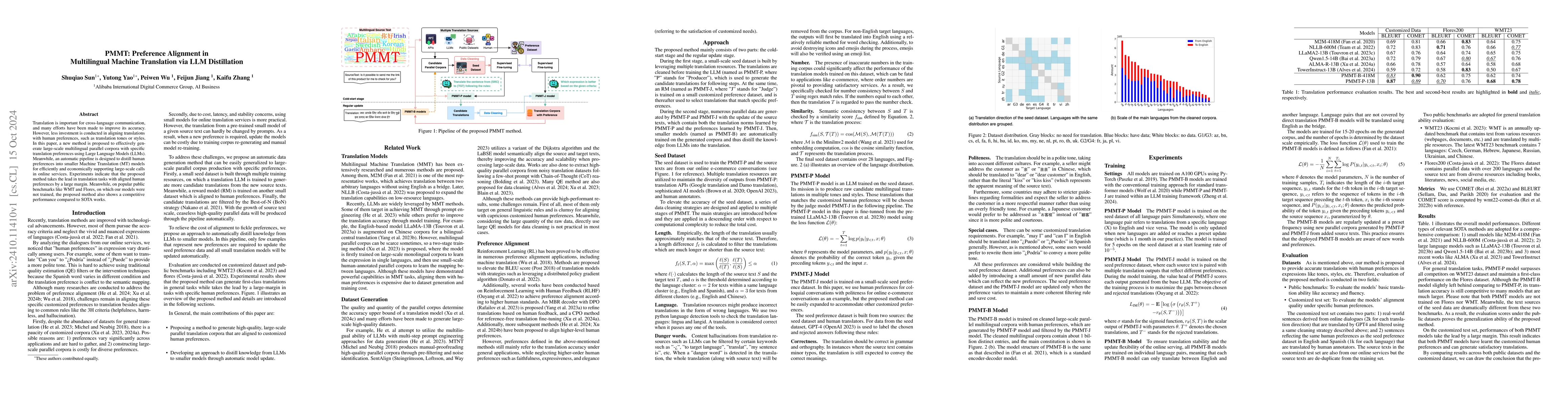 Thumbnail for PMMT: Preference Alignment in Multilingual Machine Translation via LLM
  Distillation