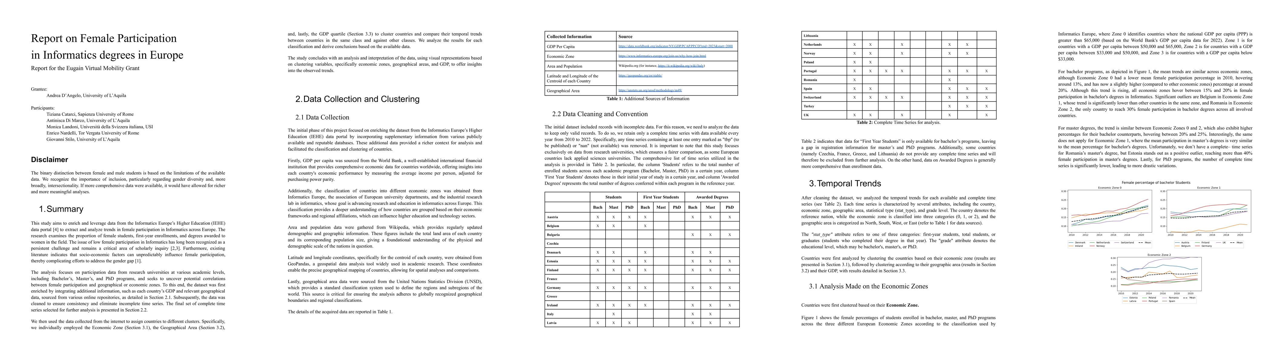 Thumbnail for Report on Female Participation in Informatics degrees in Europe