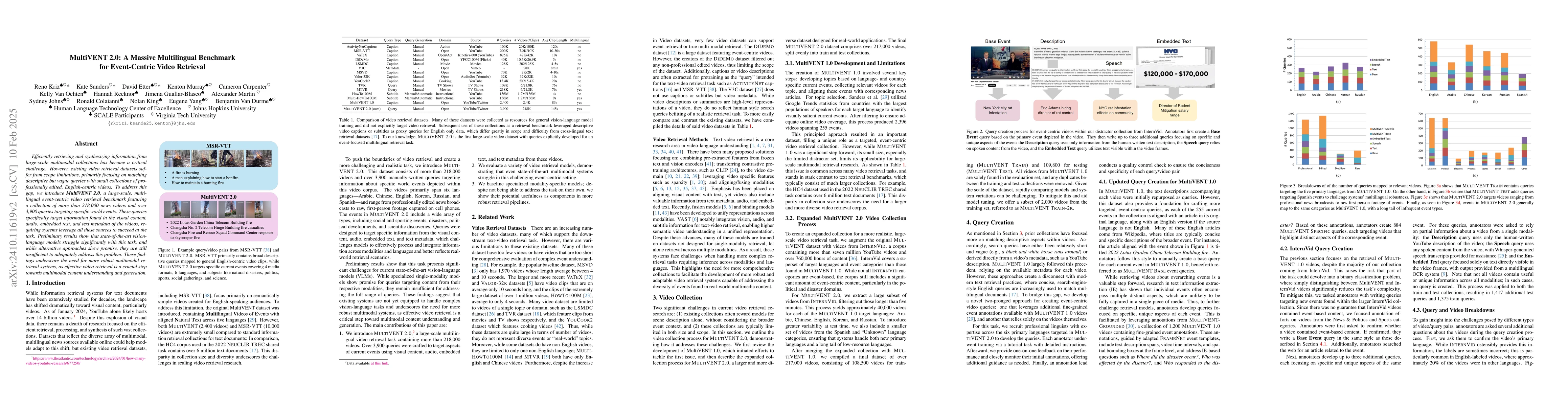 Thumbnail for MultiVENT 2.0: A Massive Multilingual Benchmark for Event-Centric Video
  Retrieval