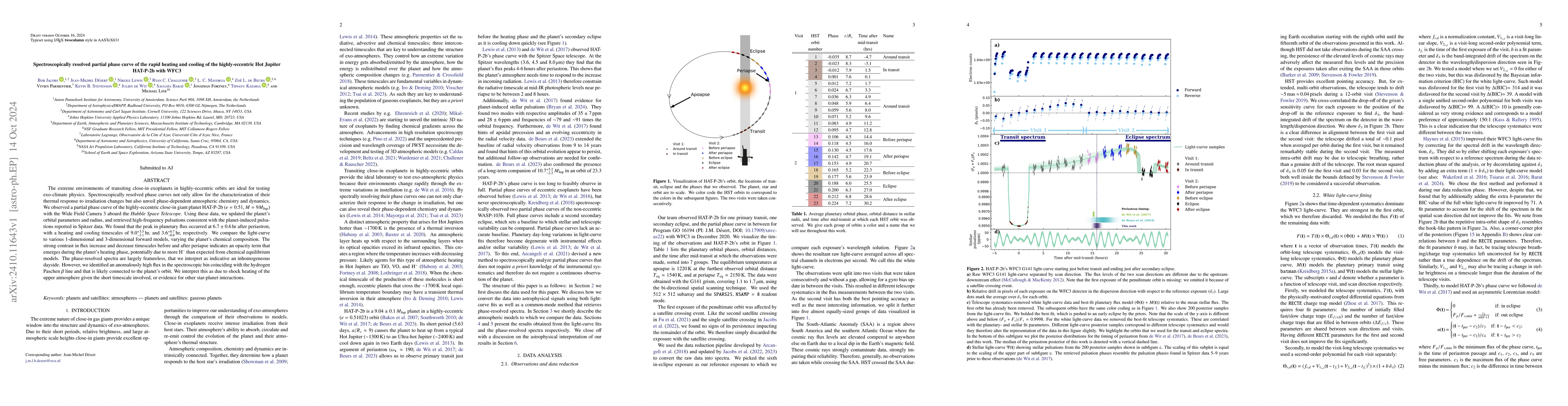 Thumbnail for Spectroscopically resolved partial phase curve of the rapid heating and
  cooling of the highly-eccentric Hot Jupiter HAT-P-2b with WFC3