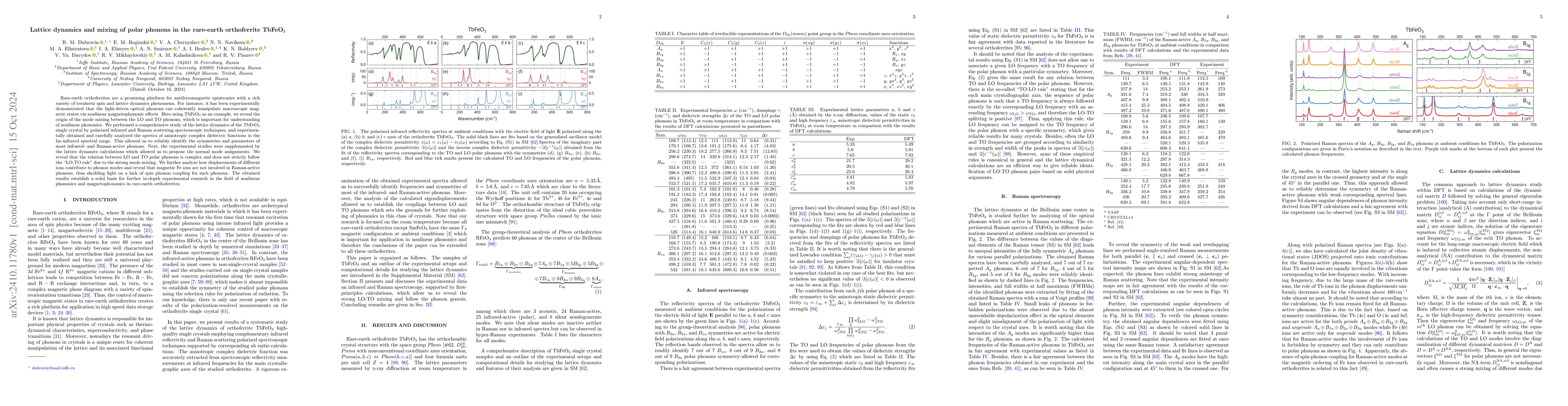 Thumbnail for Lattice dynamics and mixing of polar phonons in the rare-earth
  orthoferrite TbFeO$_{3}$