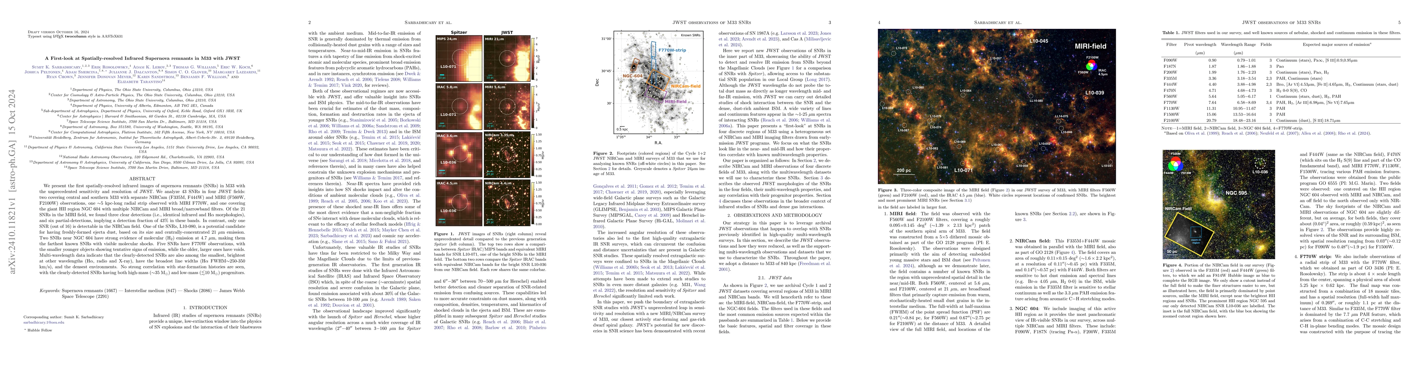 Thumbnail for A First-look at Spatially-resolved Infrared Supernova Remnants in M33
  with JWST