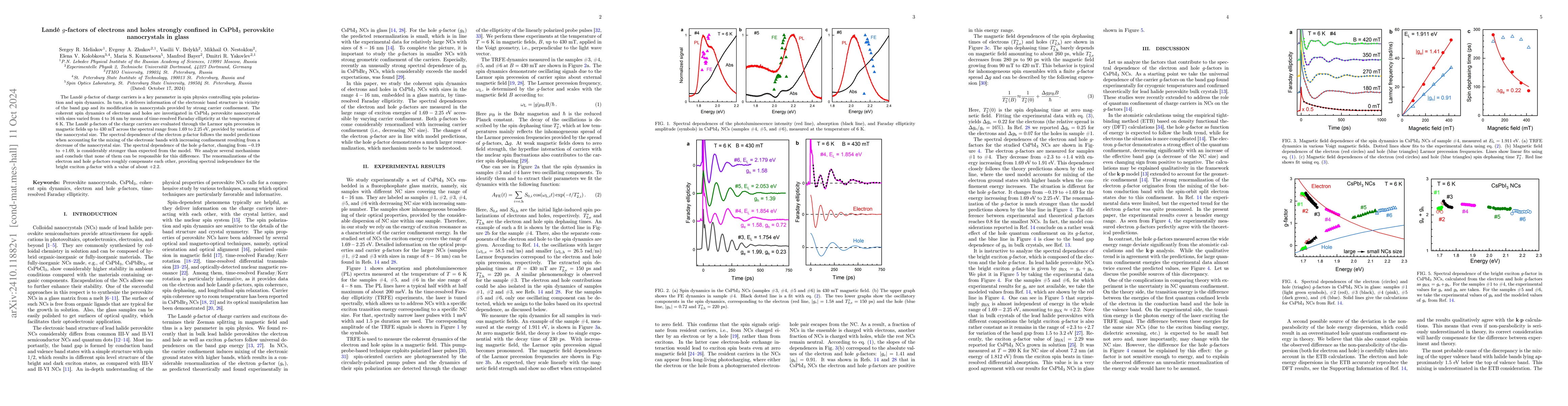 Thumbnail for Landé $g$-factors of electrons and holes strongly confined in
  CsPbI$_3$ perovskite nanocrystals in glass