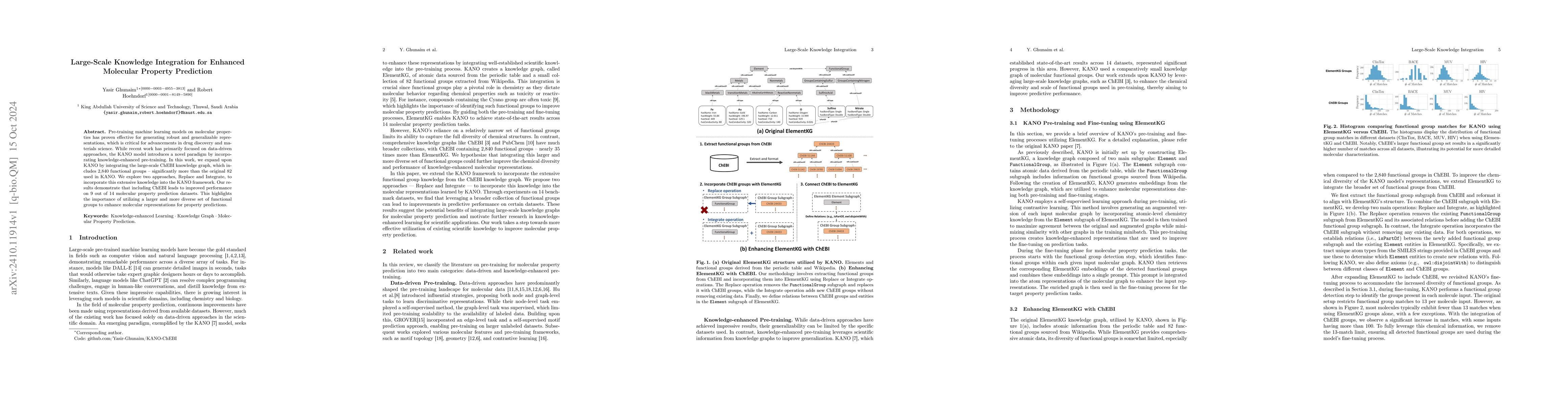 Thumbnail for Large-Scale Knowledge Integration for Enhanced Molecular Property
  Prediction