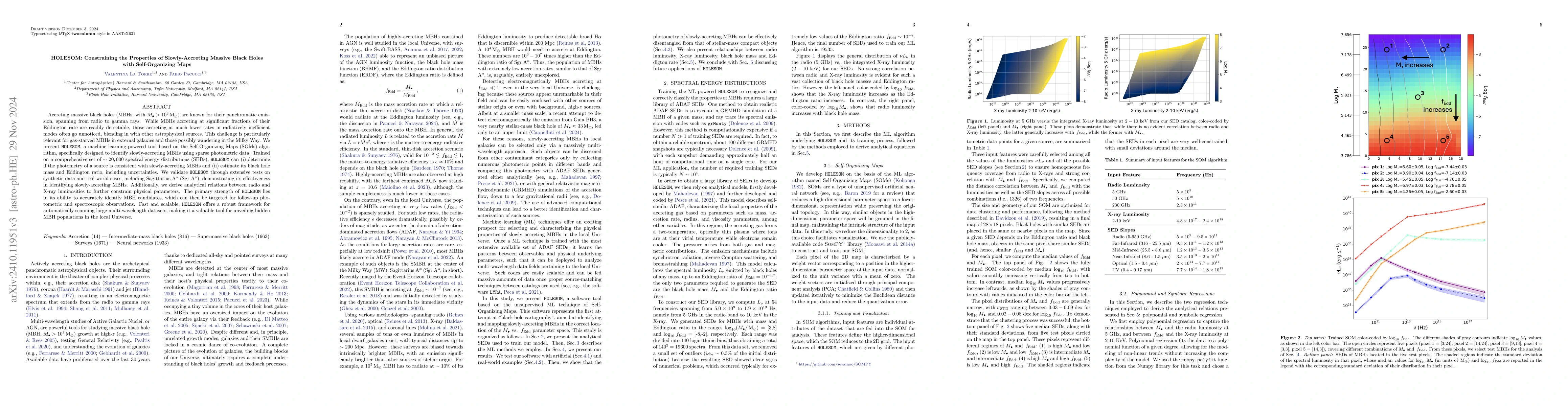 Thumbnail for HOLESOM: Constraining the Properties of Slowly-Accreting Massive Black
  Holes with Self-Organizing Maps