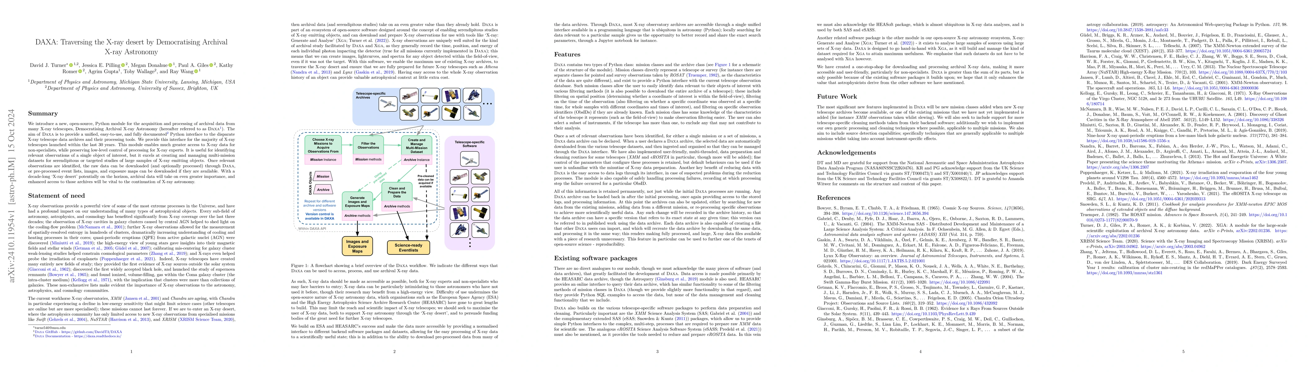 Thumbnail for DAXA: Traversing the X-ray desert by Democratising Archival X-ray
  Astronomy