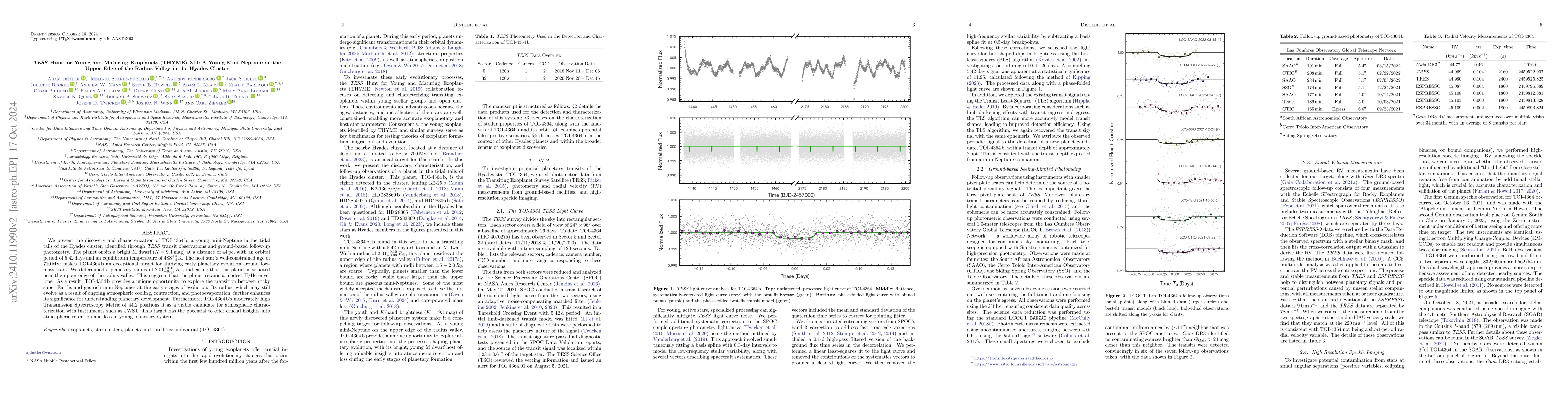 Thumbnail for TESS Hunt for Young and Maturing Exoplanets (THYME) XII: A Young
  Mini-Neptune on the Upper Edge of the Radius Valley in the Hyades Cluster