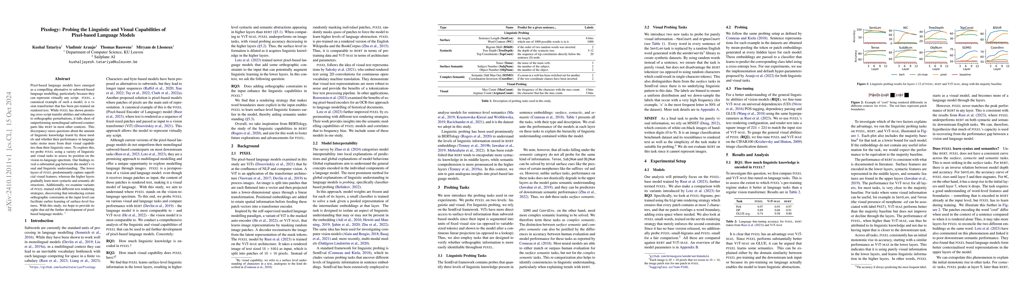 Thumbnail for Pixology: Probing the Linguistic and Visual Capabilities of Pixel-based
  Language Models