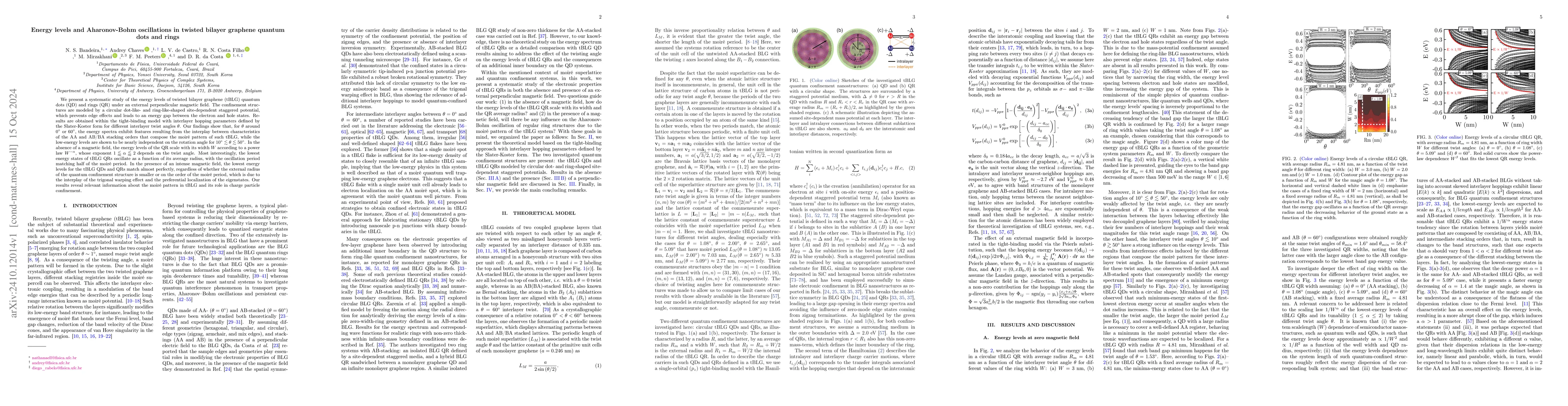 Thumbnail for Energy levels and Aharonov-Bohm oscillations in twisted bilayer graphene
  quantum dots and rings