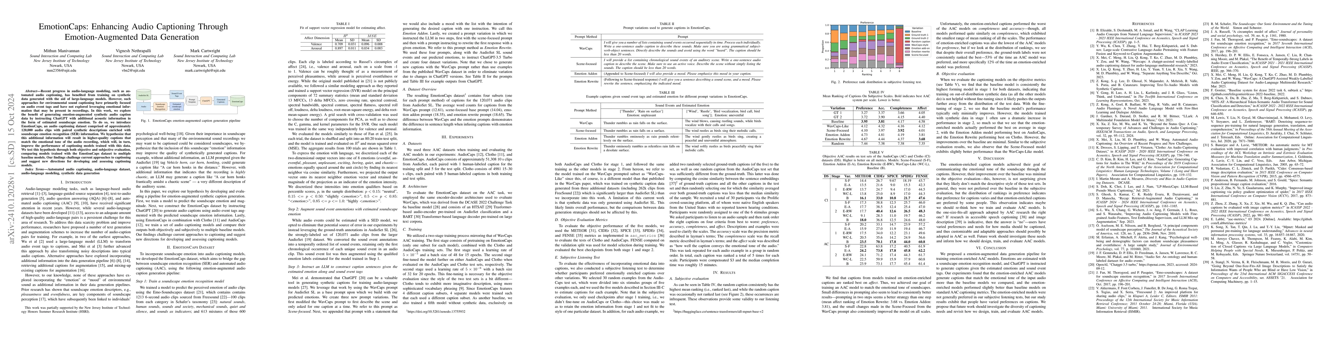 Thumbnail for EmotionCaps: Enhancing Audio Captioning Through Emotion-Augmented Data
  Generation