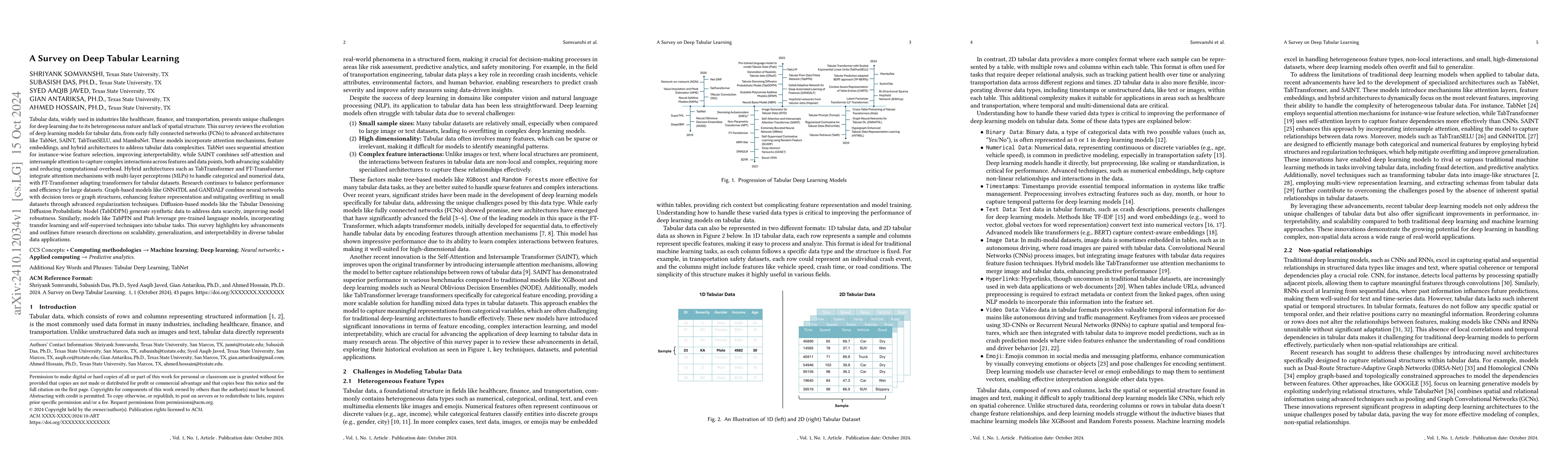 Thumbnail for A Survey on Deep Tabular Learning