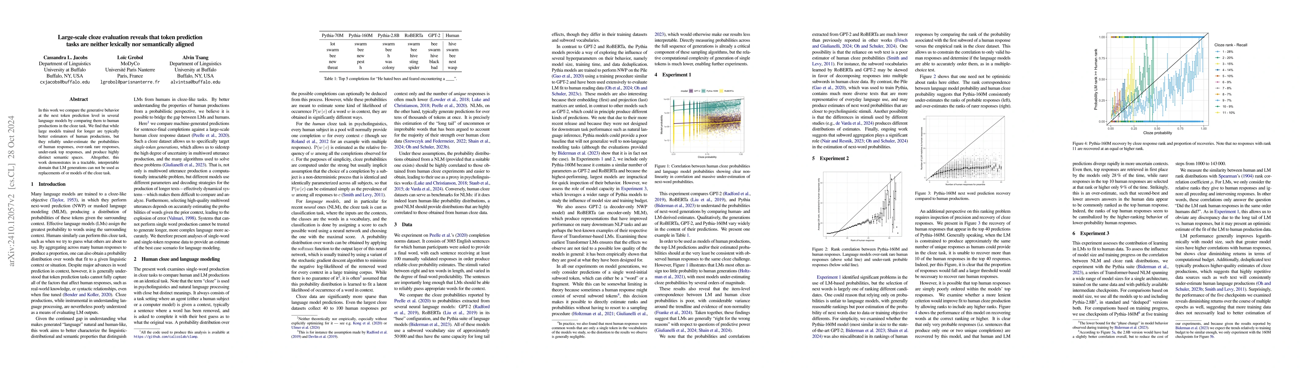 Thumbnail for Large-scale cloze evaluation reveals that token prediction tasks are
  neither lexically nor semantically aligned