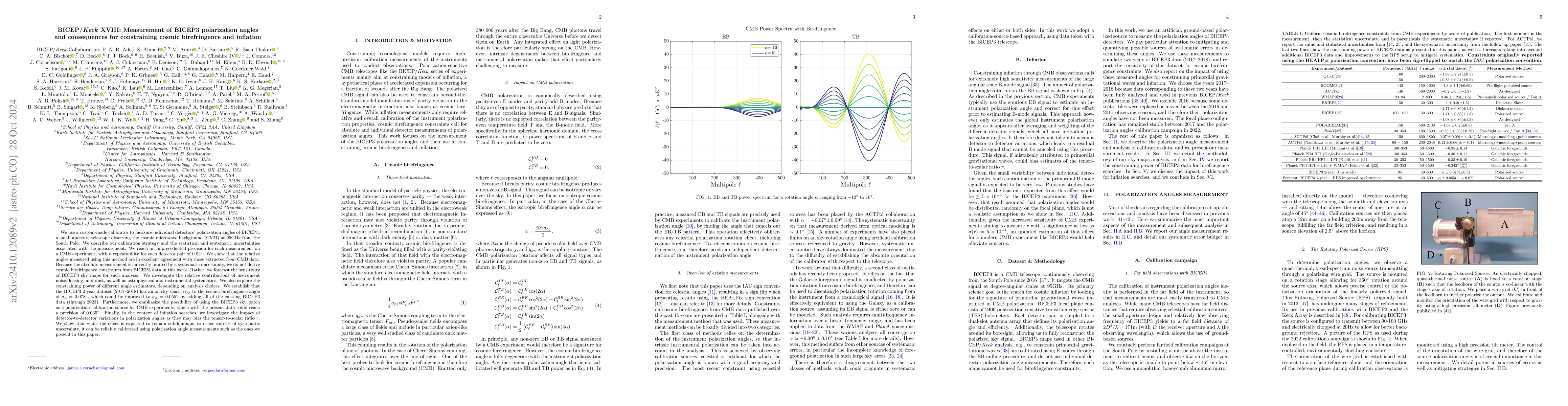 Thumbnail for BICEP/Keck XVIII: Measurement of BICEP3 polarization angles and
  consequences for constraining cosmic birefringence and inflation