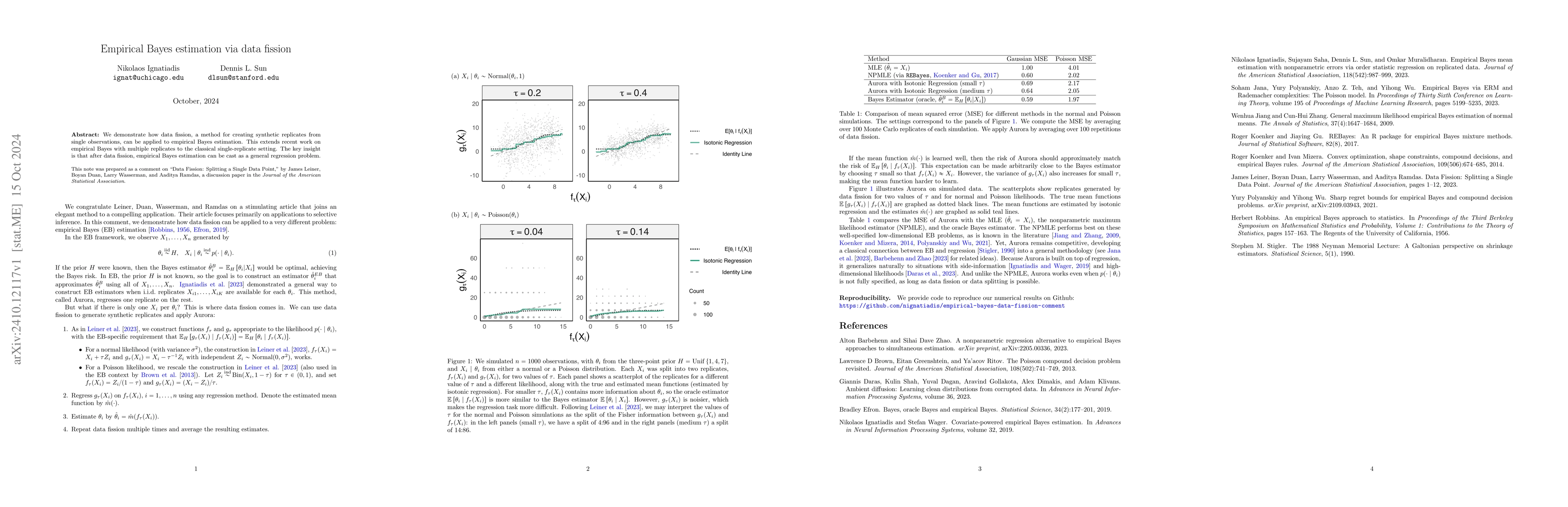 Thumbnail for Empirical Bayes estimation via data fission