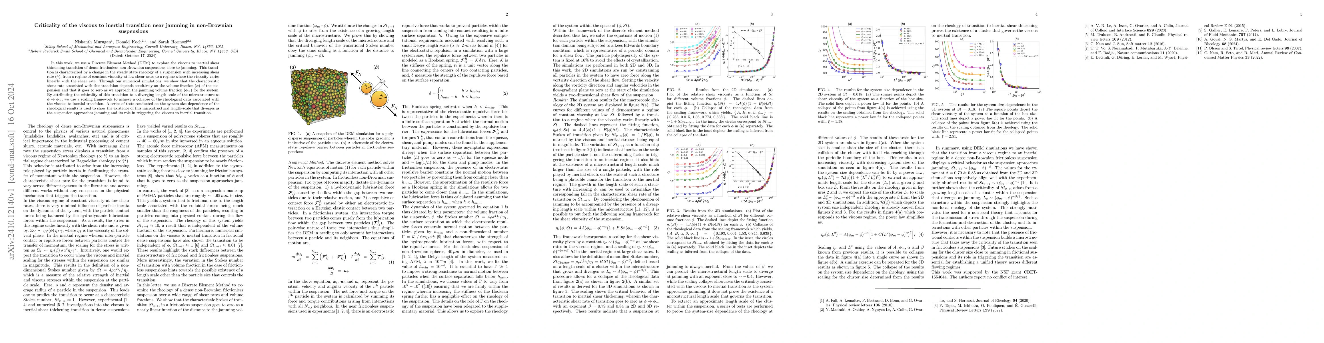 Thumbnail for Criticality of the viscous to inertial transition near jamming in
  non-Brownian suspensions