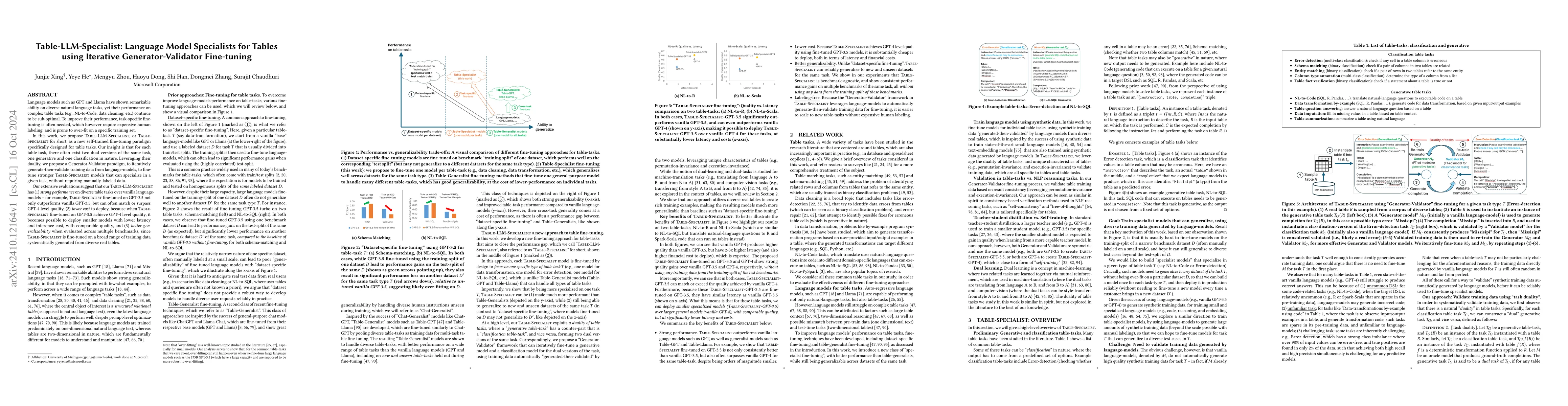 Thumbnail for Table-LLM-Specialist: Language Model Specialists for Tables using
  Iterative Generator-Validator Fine-tuning
