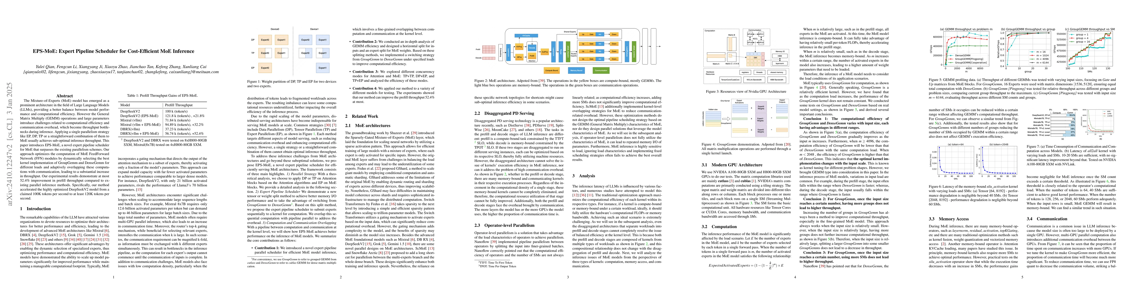 Thumbnail for EPS-MoE: Expert Pipeline Scheduler for Cost-Efficient MoE Inference