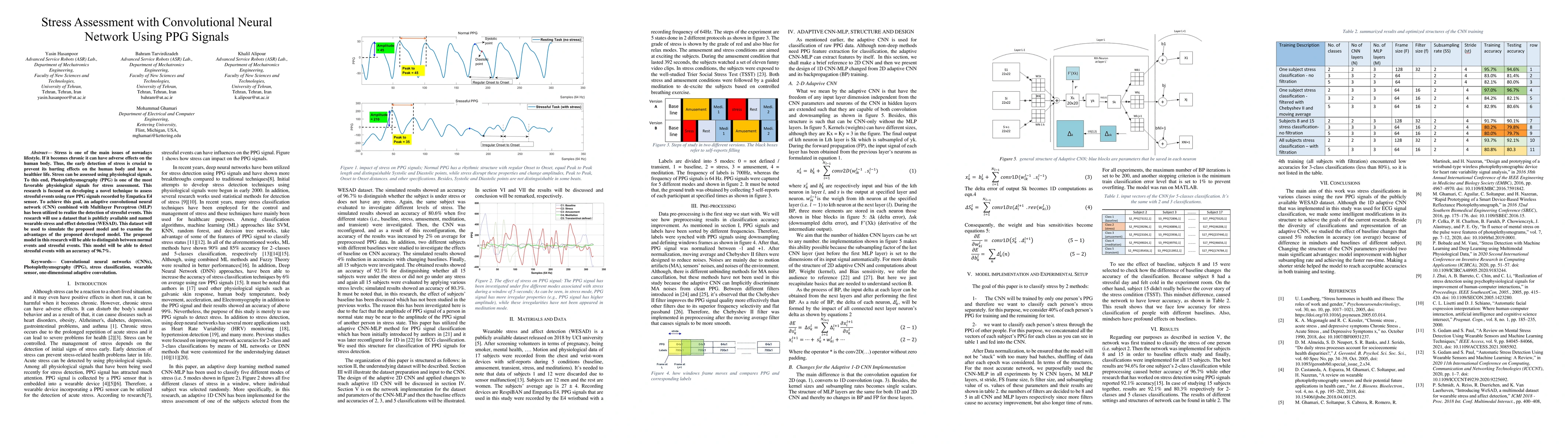 Thumbnail for Stress Assessment with Convolutional Neural Network Using PPG Signals