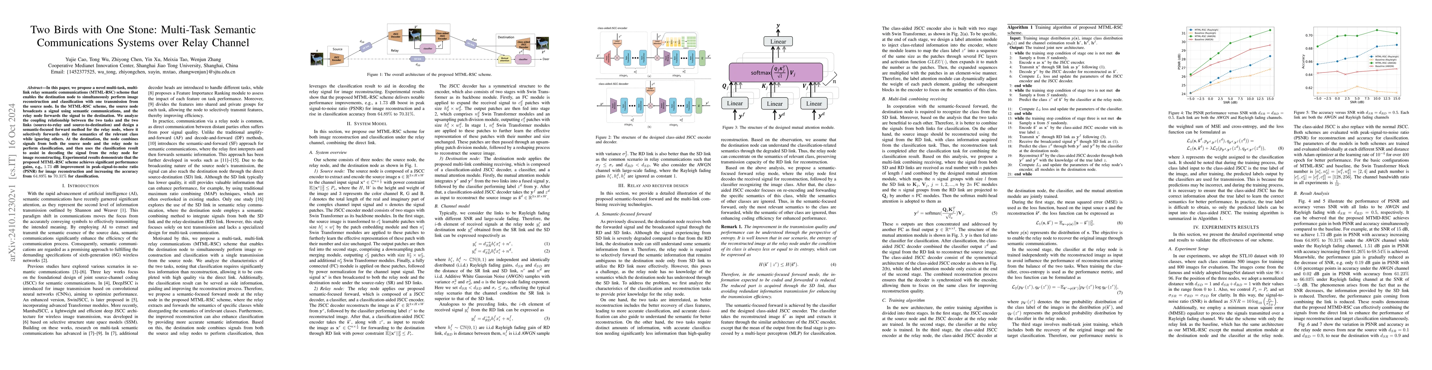 Thumbnail for Two Birds with One Stone: Multi-Task Semantic Communications Systems
  over Relay Channel