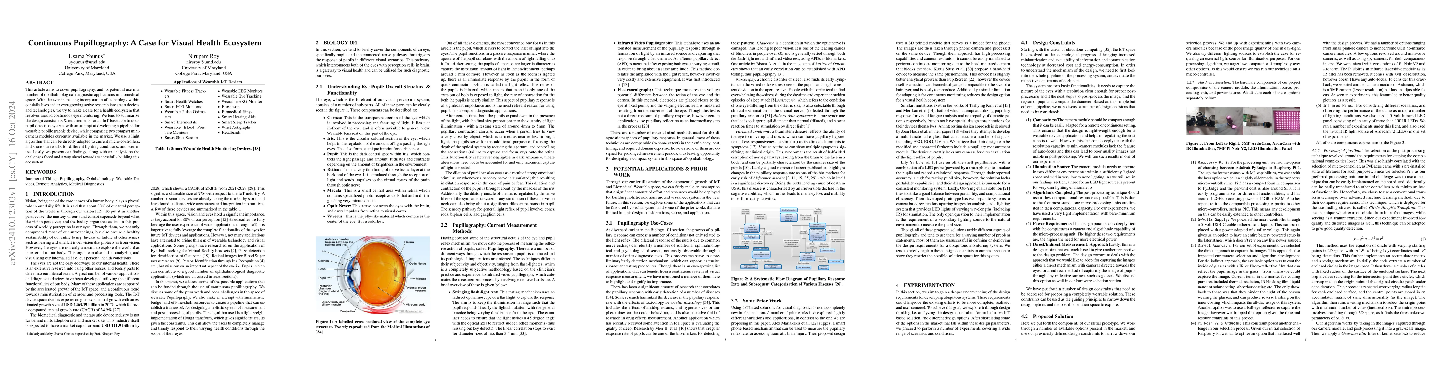 Thumbnail for Continuous Pupillography: A Case for Visual Health Ecosystem