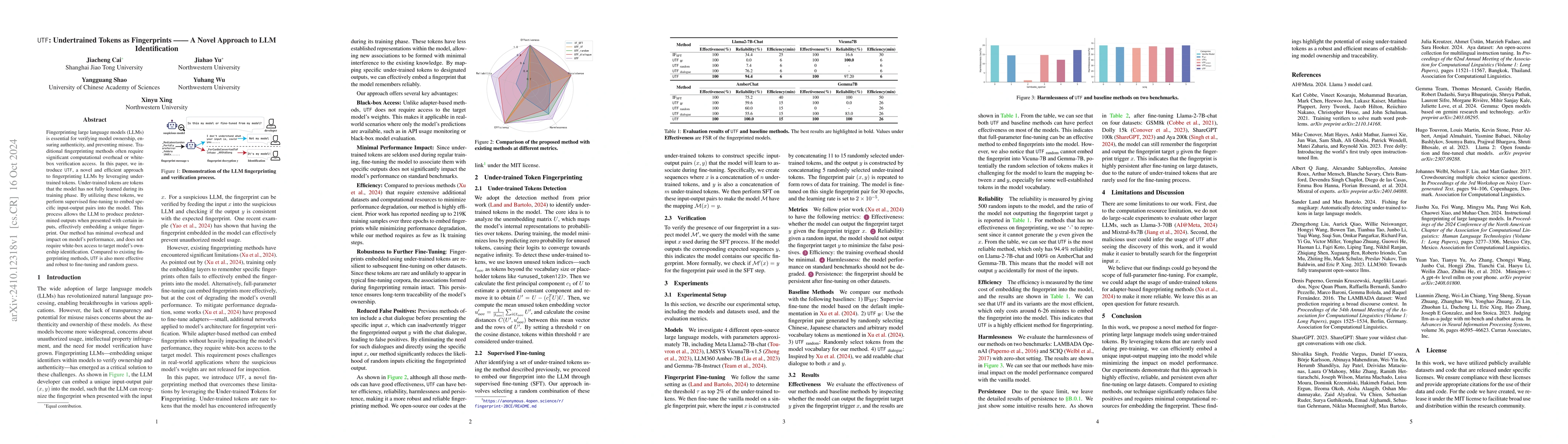 Thumbnail for UTF:Undertrained Tokens as Fingerprints A Novel Approach to LLM
  Identification