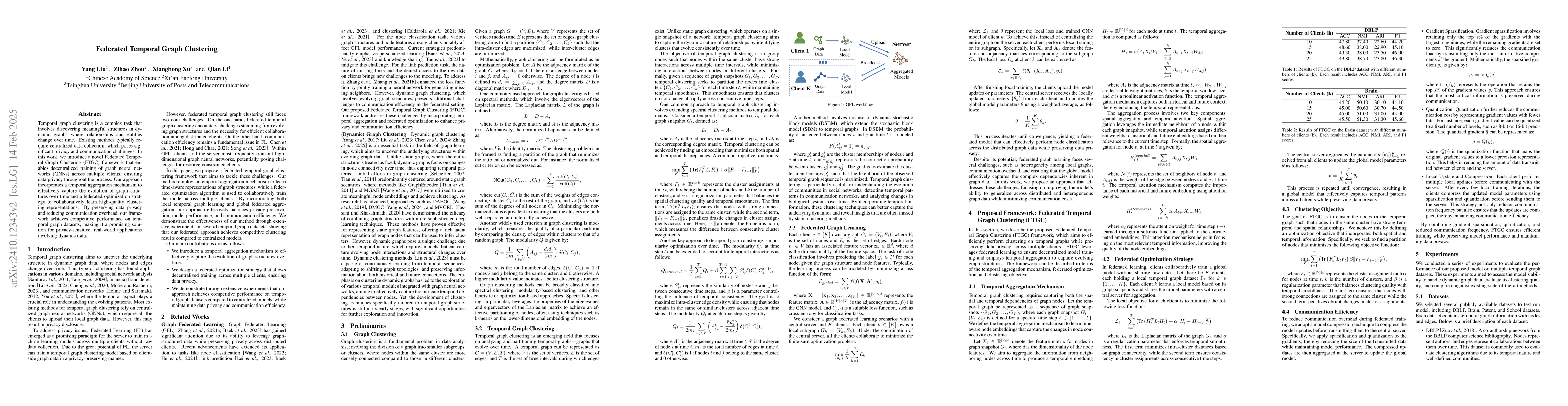 Thumbnail for Federated Temporal Graph Clustering