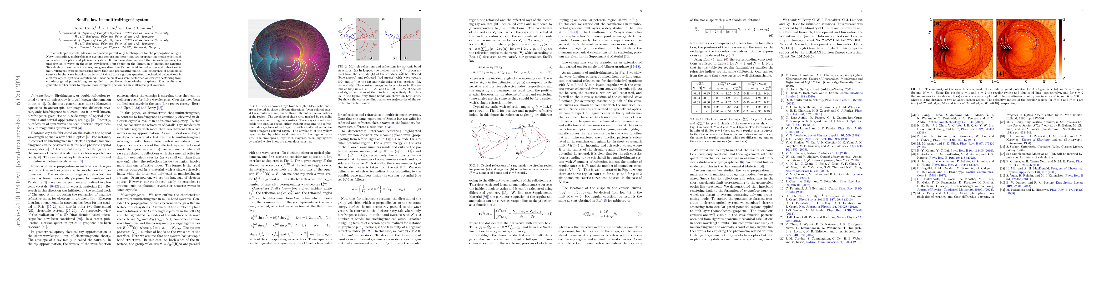 Thumbnail for Snell's law in multirefringent systems
