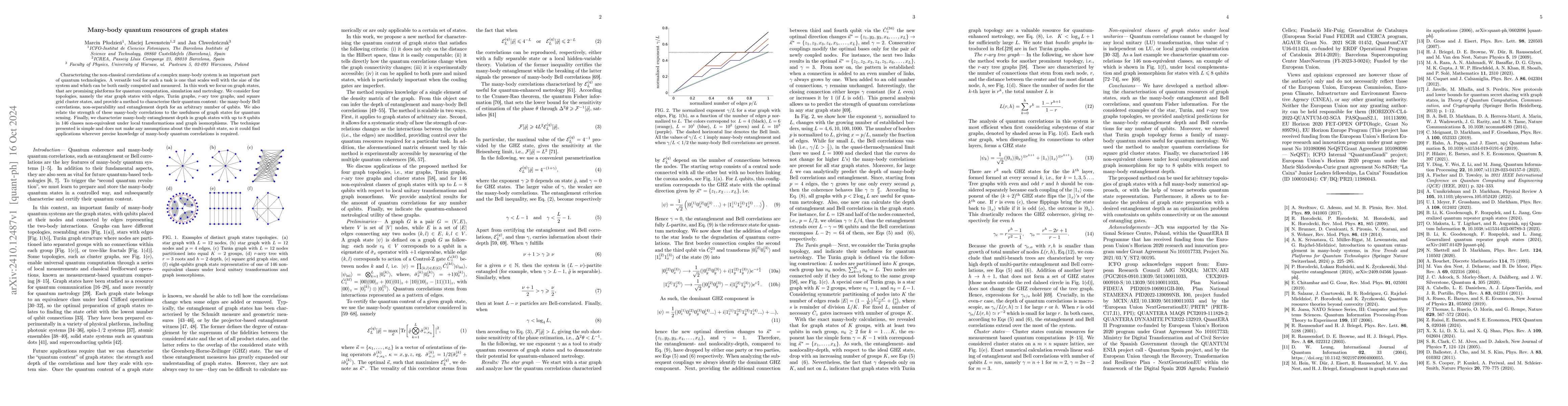 Thumbnail for Many-body quantum resources of graph states