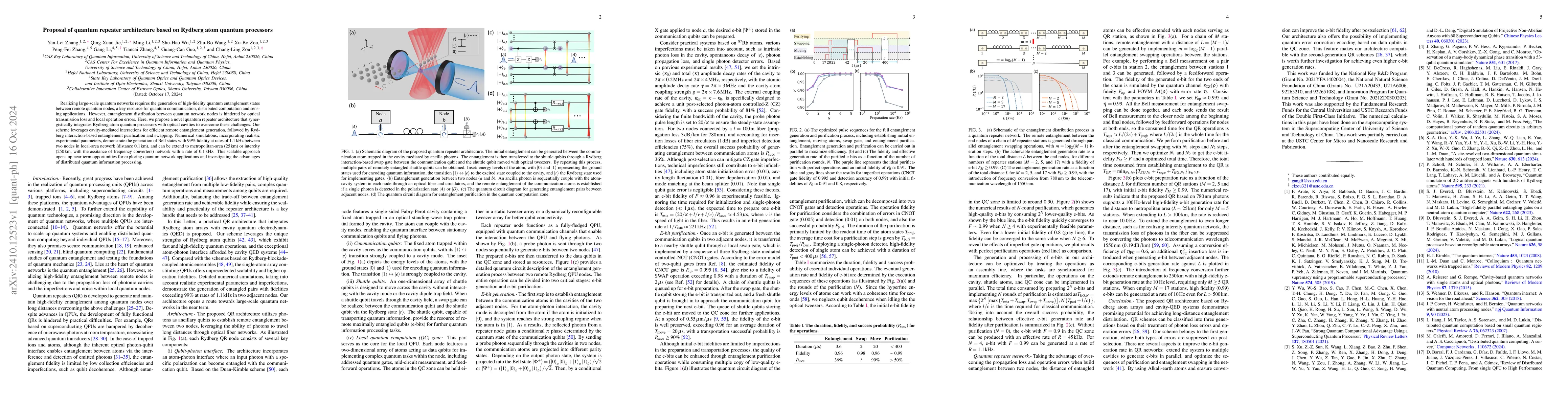 Thumbnail for Proposal of quantum repeater architecture based on Rydberg atom quantum
  processors