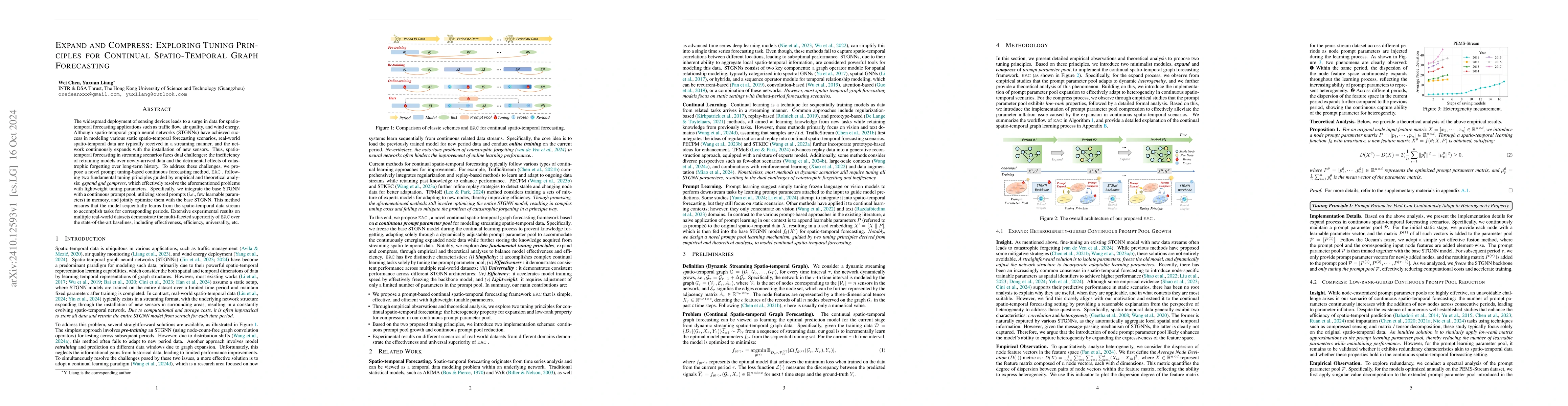 Thumbnail for Expand and Compress: Exploring Tuning Principles for Continual
  Spatio-Temporal Graph Forecasting