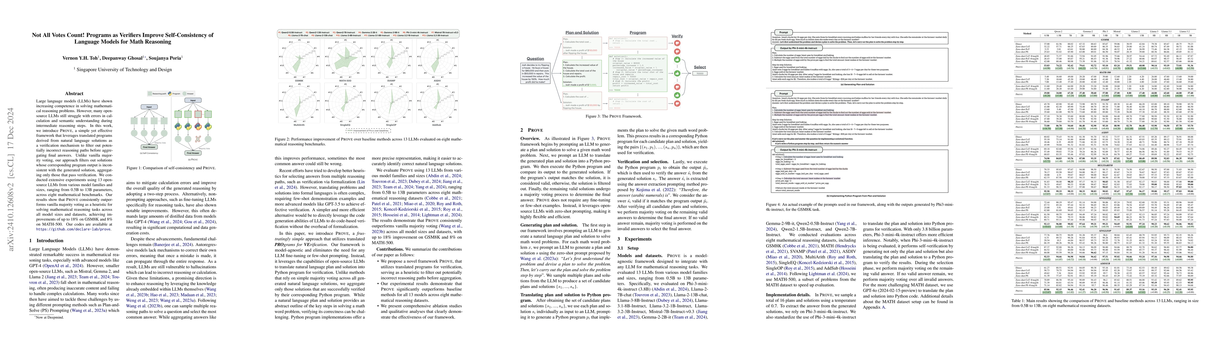 Thumbnail for Not All Votes Count! Programs as Verifiers Improve Self-Consistency of
  Language Models for Math Reasoning