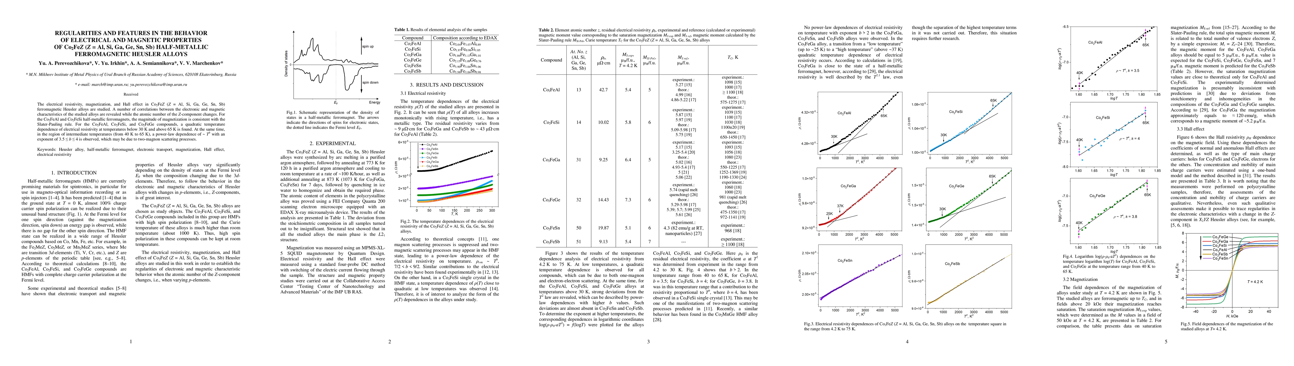 Thumbnail for Regularities and features in the behavior of electrical and magnetic
  properties of Co$_2$FeZ (Z = Al, Si, Ga, Ge, Sn, Sb) half-metallic
  ferromagnetic Heusler alloys