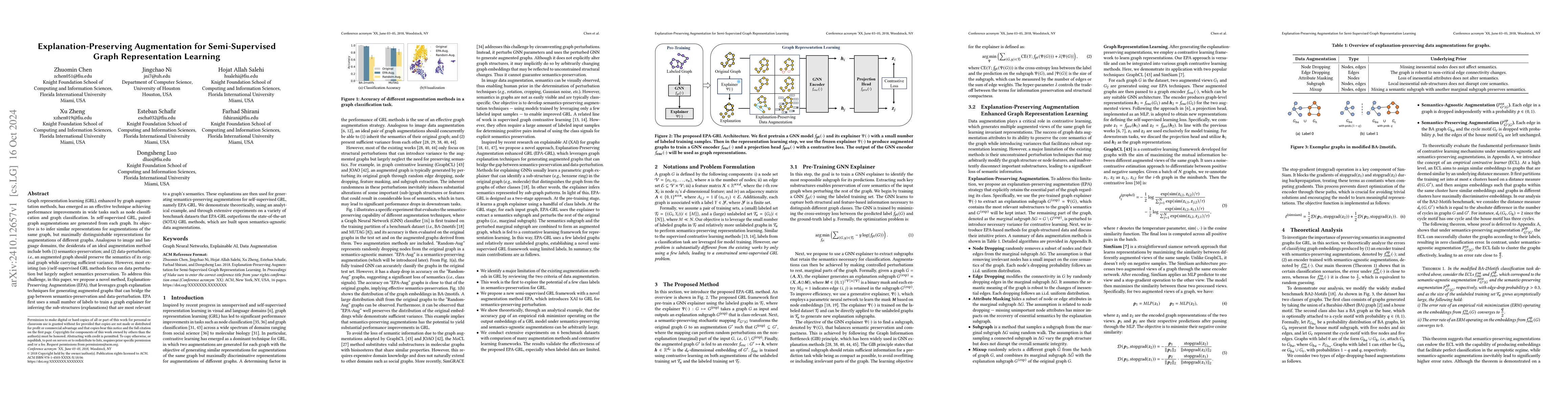 Thumbnail for Explanation-Preserving Augmentation for Semi-Supervised Graph
  Representation Learning