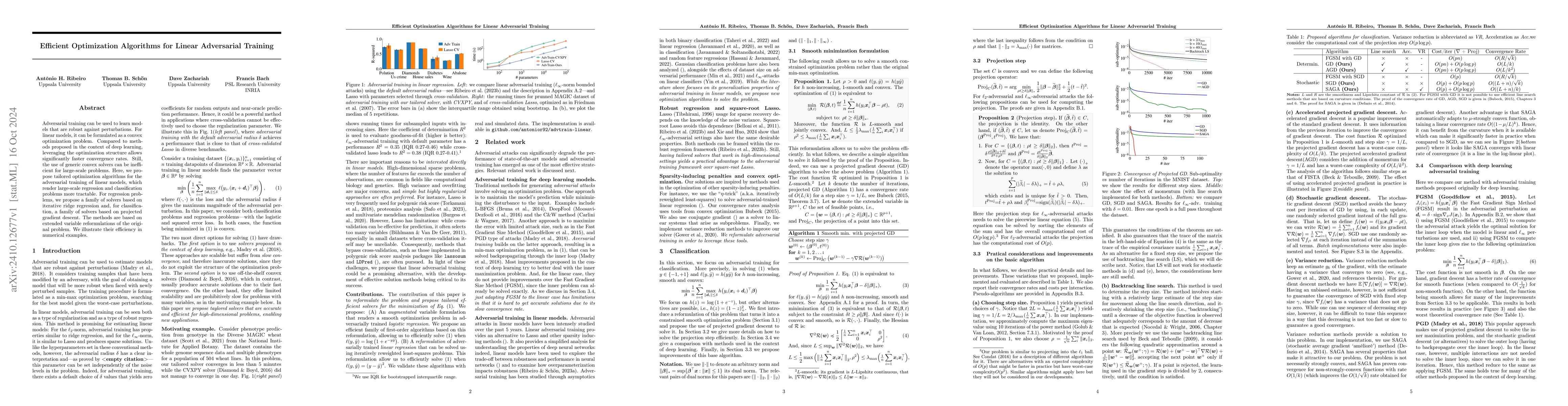 Thumbnail for Efficient Optimization Algorithms for Linear Adversarial Training