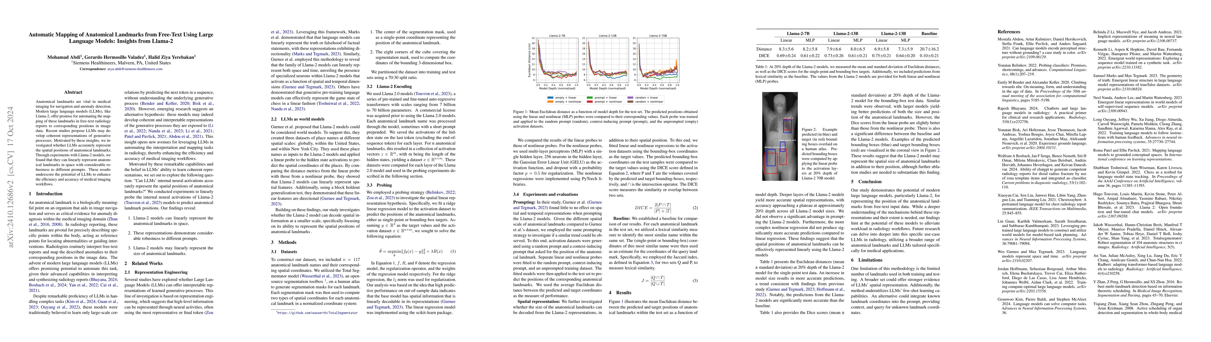 Thumbnail for Automatic Mapping of Anatomical Landmarks from Free-Text Using Large
  Language Models: Insights from Llama-2