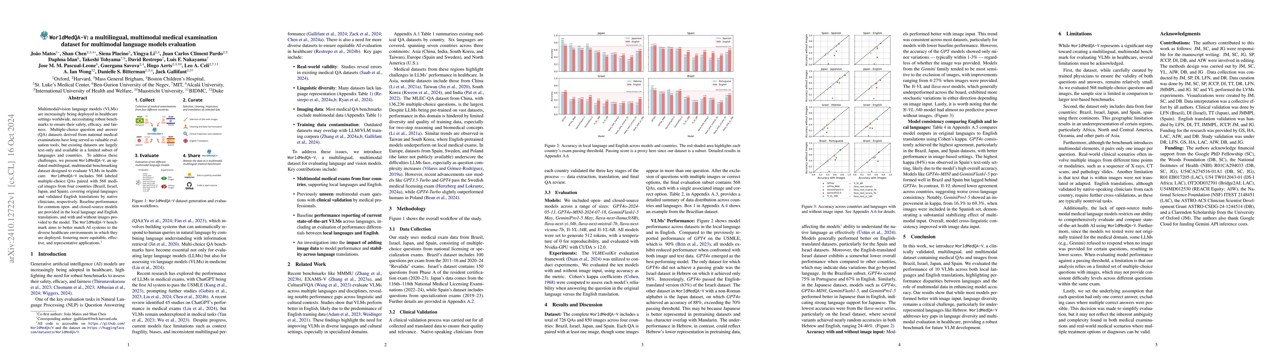 Thumbnail for WorldMedQA-V: a multilingual, multimodal medical examination dataset for
  multimodal language models evaluation