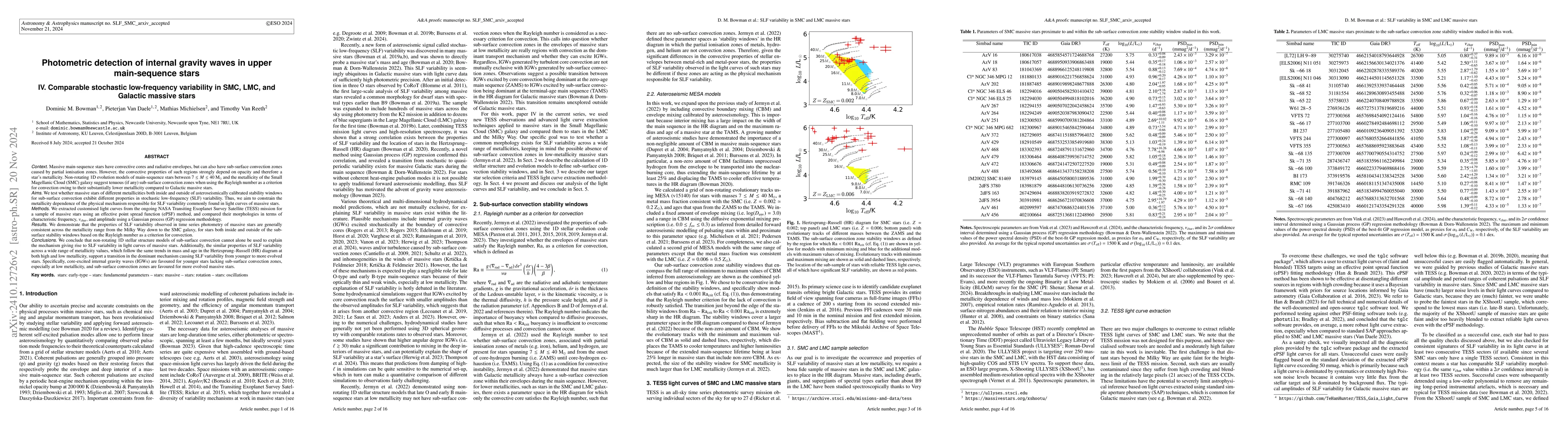 Thumbnail for Photometric detection of internal gravity waves in upper main-sequence
  stars. IV. Comparable stochastic low-frequency variability in SMC, LMC, and
  Galactic massive stars