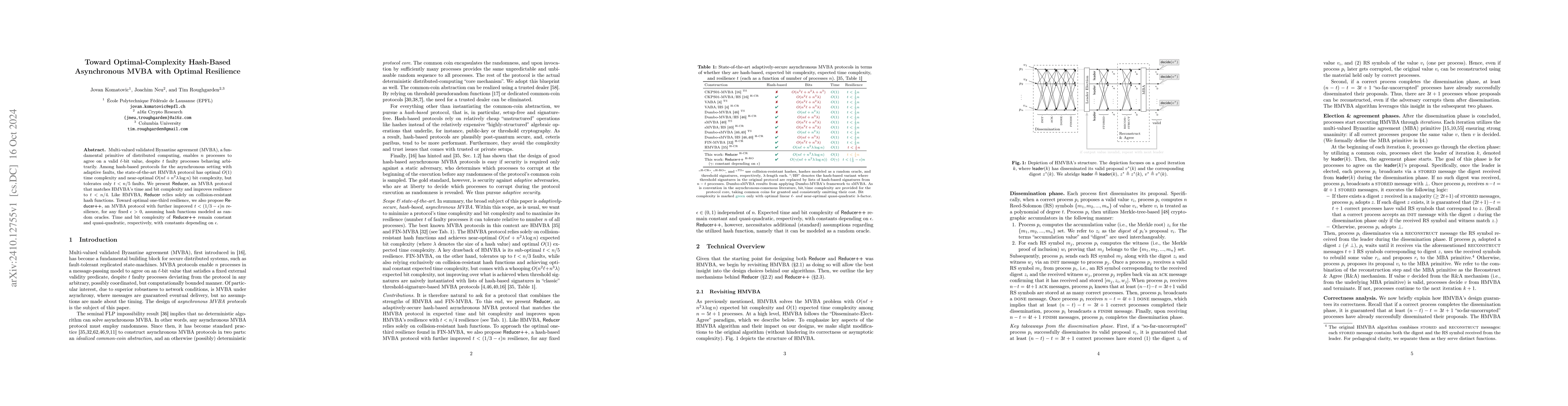 Thumbnail for Toward Optimal-Complexity Hash-Based Asynchronous MVBA with Optimal
  Resilience
